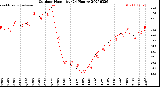 Milwaukee Weather Outdoor Humidity<br>(24 Hours)