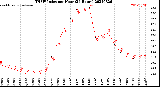 Milwaukee Weather THSW Index<br>per Hour<br>(24 Hours)