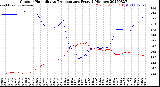 Milwaukee Weather Outdoor Humidity<br>vs Temperature<br>Every 5 Minutes