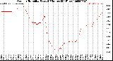 Milwaukee Weather Outdoor Humidity<br>Every 5 Minutes<br>(24 Hours)