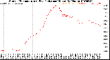 Milwaukee Weather Outdoor Temperature<br>vs Heat Index<br>per Minute<br>(24 Hours)