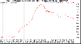 Milwaukee Weather Outdoor Temperature<br>vs Wind Chill<br>per Minute<br>(24 Hours)