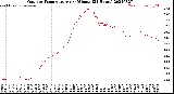 Milwaukee Weather Outdoor Temperature<br>per Minute<br>(24 Hours)