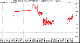 Milwaukee Weather Wind Direction<br>Normalized<br>(24 Hours) (Old)