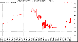 Milwaukee Weather Wind Direction<br>(24 Hours) (Raw)