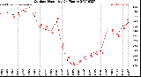 Milwaukee Weather Outdoor Humidity<br>(24 Hours)