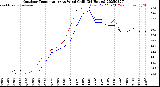 Milwaukee Weather Outdoor Temperature<br>vs Wind Chill<br>(24 Hours)