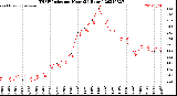 Milwaukee Weather THSW Index<br>per Hour<br>(24 Hours)