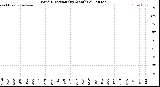 Milwaukee Weather Wind Direction<br>(By Month)