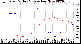 Milwaukee Weather Outdoor Humidity<br>vs Temperature<br>Every 5 Minutes