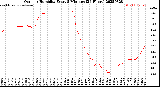 Milwaukee Weather Outdoor Humidity<br>Every 5 Minutes<br>(24 Hours)