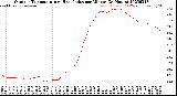 Milwaukee Weather Outdoor Temperature<br>vs Heat Index<br>per Minute<br>(24 Hours)