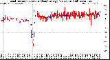 Milwaukee Weather Wind Direction<br>Normalized and Average<br>(24 Hours) (Old)