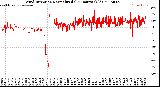 Milwaukee Weather Wind Direction<br>Normalized<br>(24 Hours) (Old)