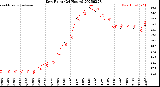 Milwaukee Weather Dew Point<br>(24 Hours)