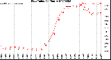 Milwaukee Weather Heat Index<br>(24 Hours)