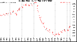 Milwaukee Weather Outdoor Humidity<br>(24 Hours)