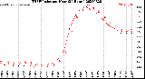 Milwaukee Weather THSW Index<br>per Hour<br>(24 Hours)