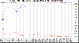 Milwaukee Weather Outdoor Humidity<br>vs Temperature<br>Every 5 Minutes