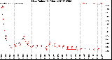 Milwaukee Weather Heat Index<br>(24 Hours)