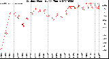 Milwaukee Weather Outdoor Humidity<br>(24 Hours)