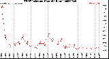 Milwaukee Weather THSW Index<br>per Hour<br>(24 Hours)