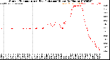 Milwaukee Weather Outdoor Temperature<br>vs Heat Index<br>per Minute<br>(24 Hours)