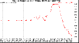 Milwaukee Weather Outdoor Temperature<br>per Minute<br>(24 Hours)