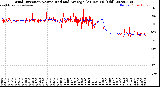 Milwaukee Weather Wind Direction<br>Normalized and Average<br>(24 Hours) (Old)