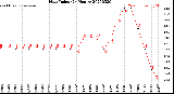 Milwaukee Weather Heat Index<br>(24 Hours)