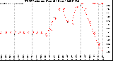 Milwaukee Weather THSW Index<br>per Hour<br>(24 Hours)