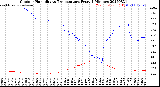 Milwaukee Weather Outdoor Humidity<br>vs Temperature<br>Every 5 Minutes