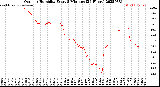 Milwaukee Weather Outdoor Humidity<br>Every 5 Minutes<br>(24 Hours)