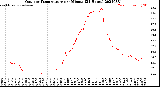 Milwaukee Weather Outdoor Temperature<br>per Minute<br>(24 Hours)