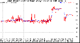 Milwaukee Weather Wind Direction<br>Normalized and Average<br>(24 Hours) (Old)