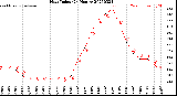 Milwaukee Weather Heat Index<br>(24 Hours)