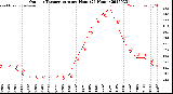 Milwaukee Weather Outdoor Temperature<br>per Hour<br>(24 Hours)