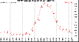 Milwaukee Weather THSW Index<br>per Hour<br>(24 Hours)