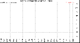 Milwaukee Weather Wind Direction<br>(By Month)