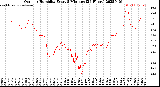Milwaukee Weather Outdoor Humidity<br>Every 5 Minutes<br>(24 Hours)