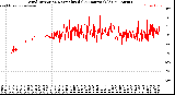 Milwaukee Weather Wind Direction<br>Normalized<br>(24 Hours) (Old)