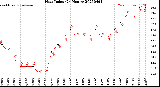 Milwaukee Weather Heat Index<br>(24 Hours)