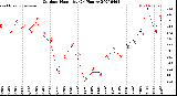 Milwaukee Weather Outdoor Humidity<br>(24 Hours)