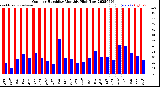 Milwaukee Weather Outdoor Humidity<br>Monthly High/Low