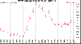 Milwaukee Weather THSW Index<br>per Hour<br>(24 Hours)
