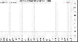 Milwaukee Weather Wind Direction<br>(By Month)