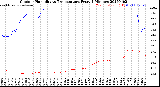 Milwaukee Weather Outdoor Humidity<br>vs Temperature<br>Every 5 Minutes