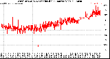 Milwaukee Weather Wind Direction<br>Normalized<br>(24 Hours) (Old)