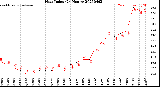 Milwaukee Weather Heat Index<br>(24 Hours)