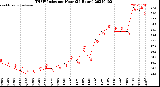Milwaukee Weather THSW Index<br>per Hour<br>(24 Hours)